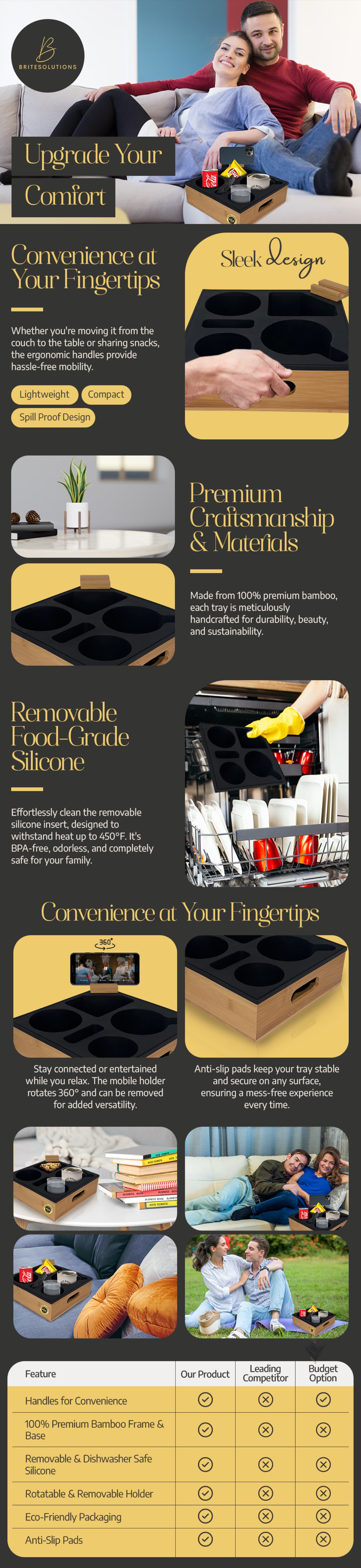 Amazon A+ Content Design (EBC) example 2 by Anup Acharya